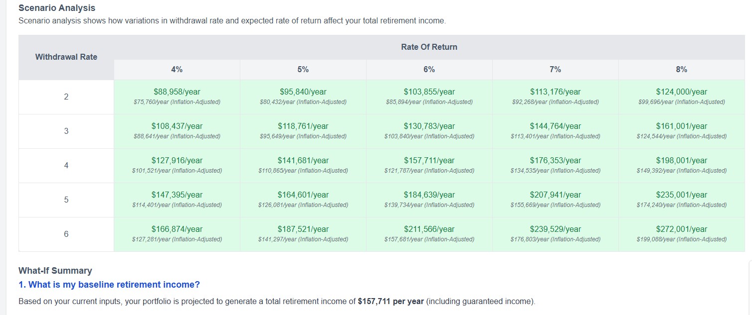 What-if: income generation scenario analysis